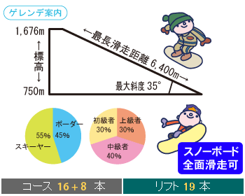 白馬五竜＆47ゲレンデ案内