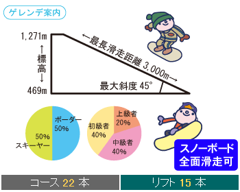 木島平スキー場ゲレンデ案内