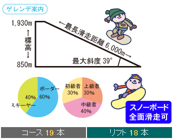 北志賀竜王スキーパークゲレンデ案内