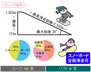 妙高杉ノ原スキー場ゲレンデ案内
